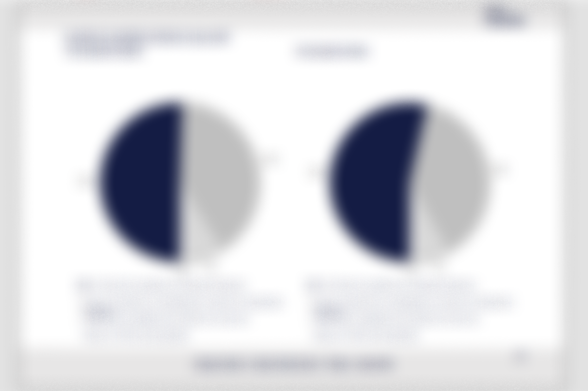 Imagens ilustrativas. Os dados apresentados estão propositalmente ocultados.