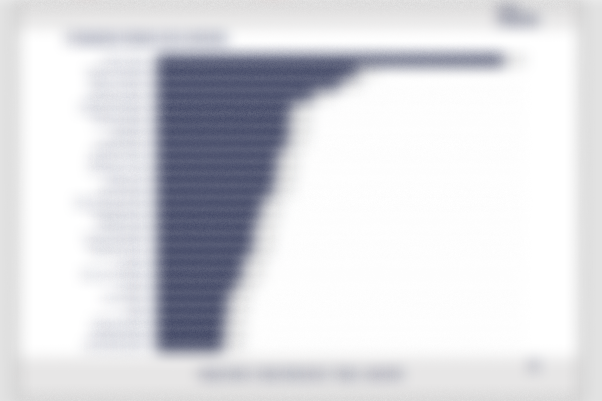 Imagens ilustrativas. Os dados apresentados estão propositalmente ocultados.