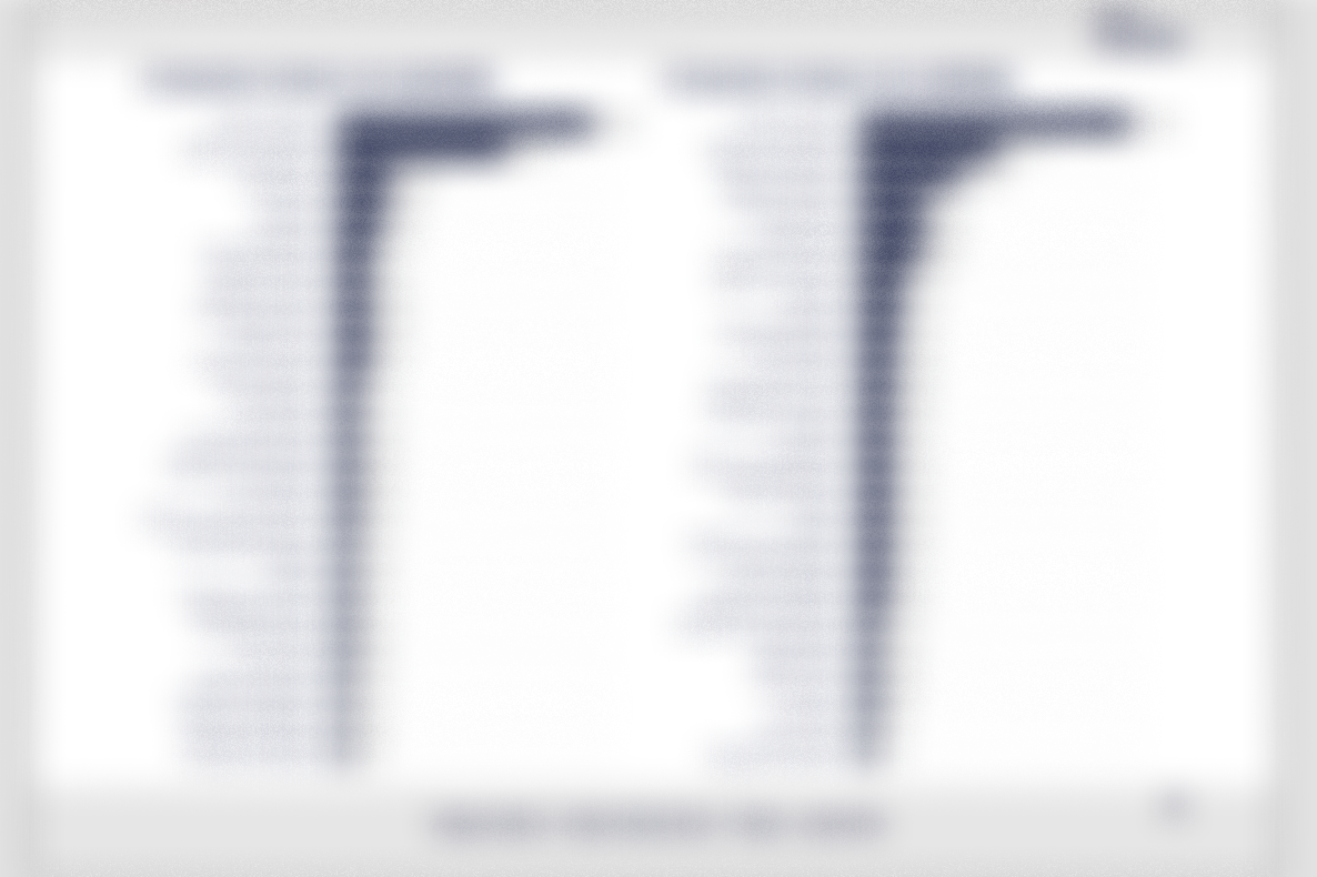 Imagens ilustrativas. Os dados apresentados estão propositalmente ocultados.