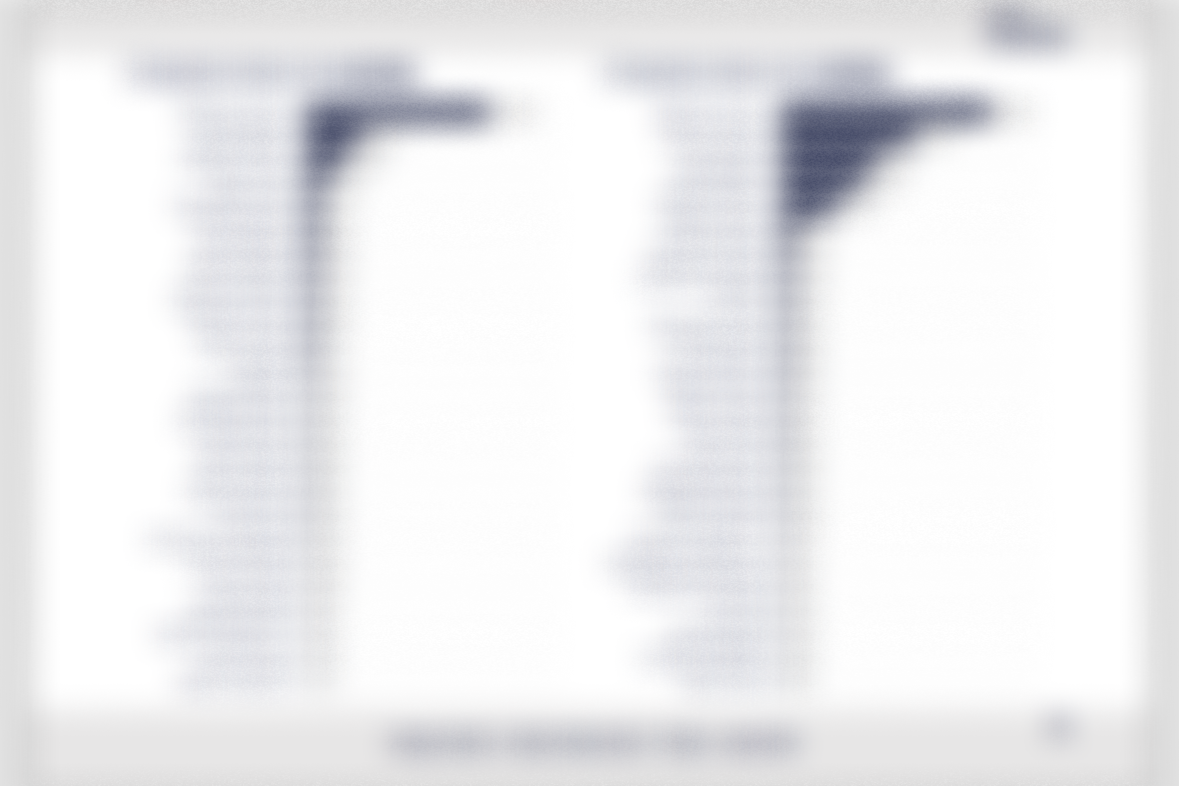 Imagens ilustrativas. Os dados apresentados estão propositalmente ocultados.