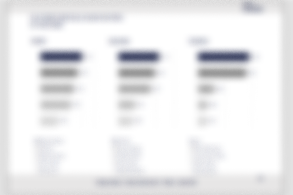 Imagens ilustrativas. Os dados apresentados estão propositalmente ocultados.