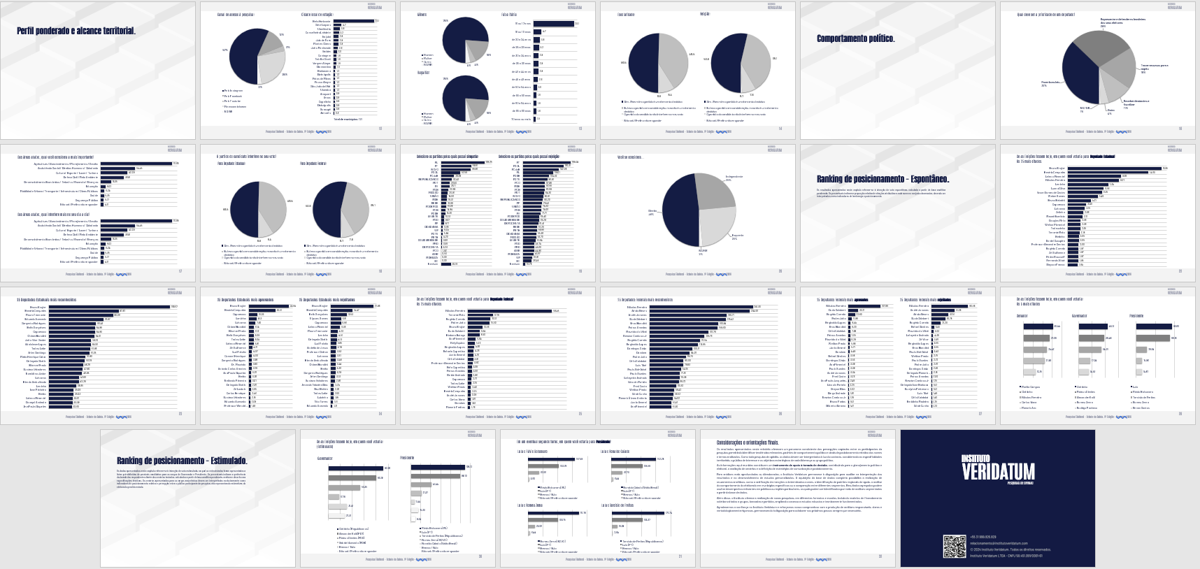 Imagens ilustrativas. Os dados apresentados estão propositalmente ocultados.