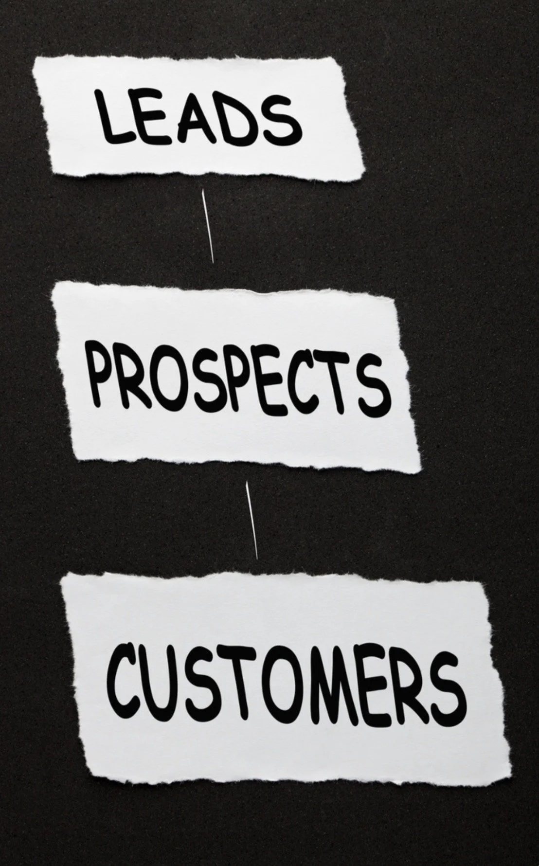 Handwritten paper labels reading “Leads,” “Prospects,” and “Customers” arranged vertically on a dark background, illustrating the marketing funnel and customer journey progression.