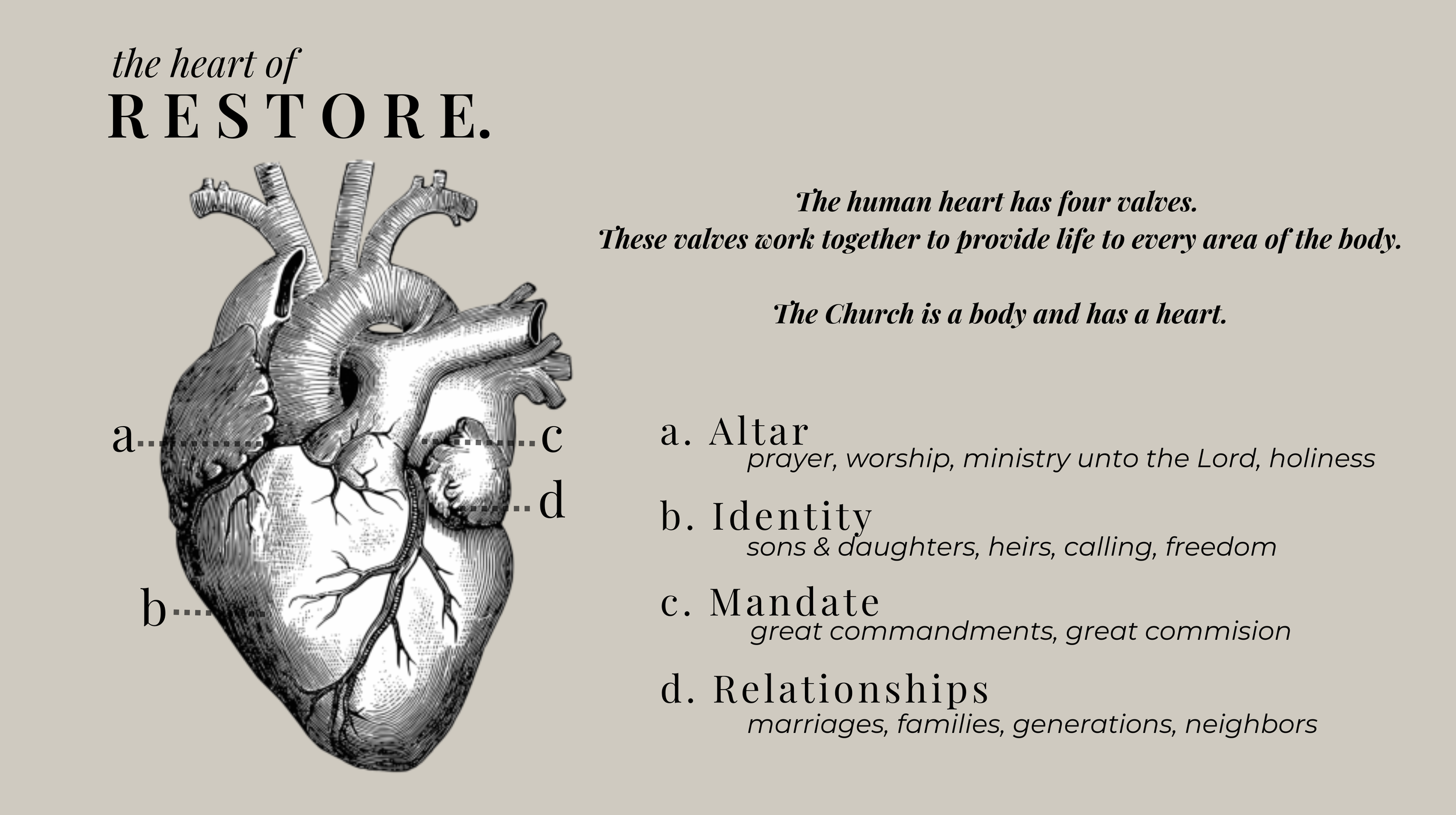 The heart of Restore consists of 4 pillars