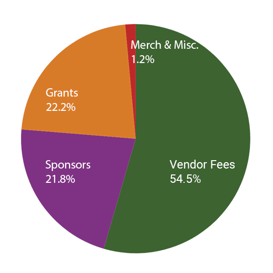 About The Northshore Farmers Markets Northshore Farmers Markets about-the-northshore-farmers-markets-northshore-farmers-markets