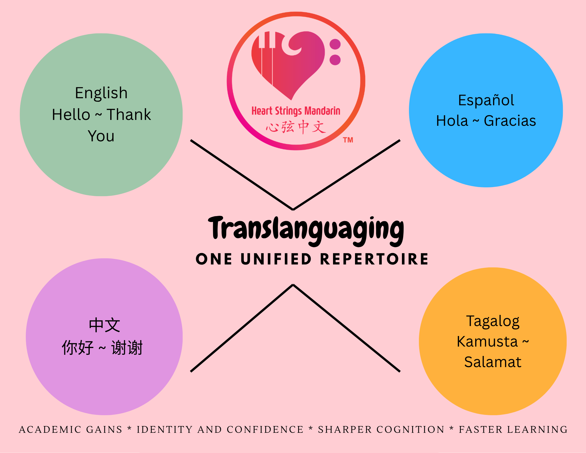 Translanguaging - When Languages Flow Together