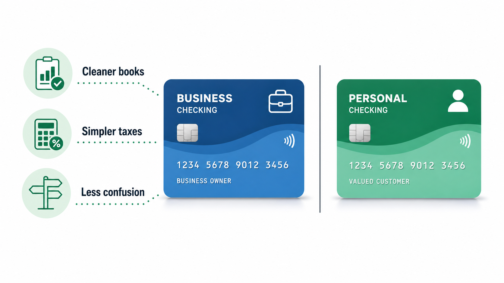 Why Self-Employed Borrowers Should Separate Business and Personal Bank Accounts