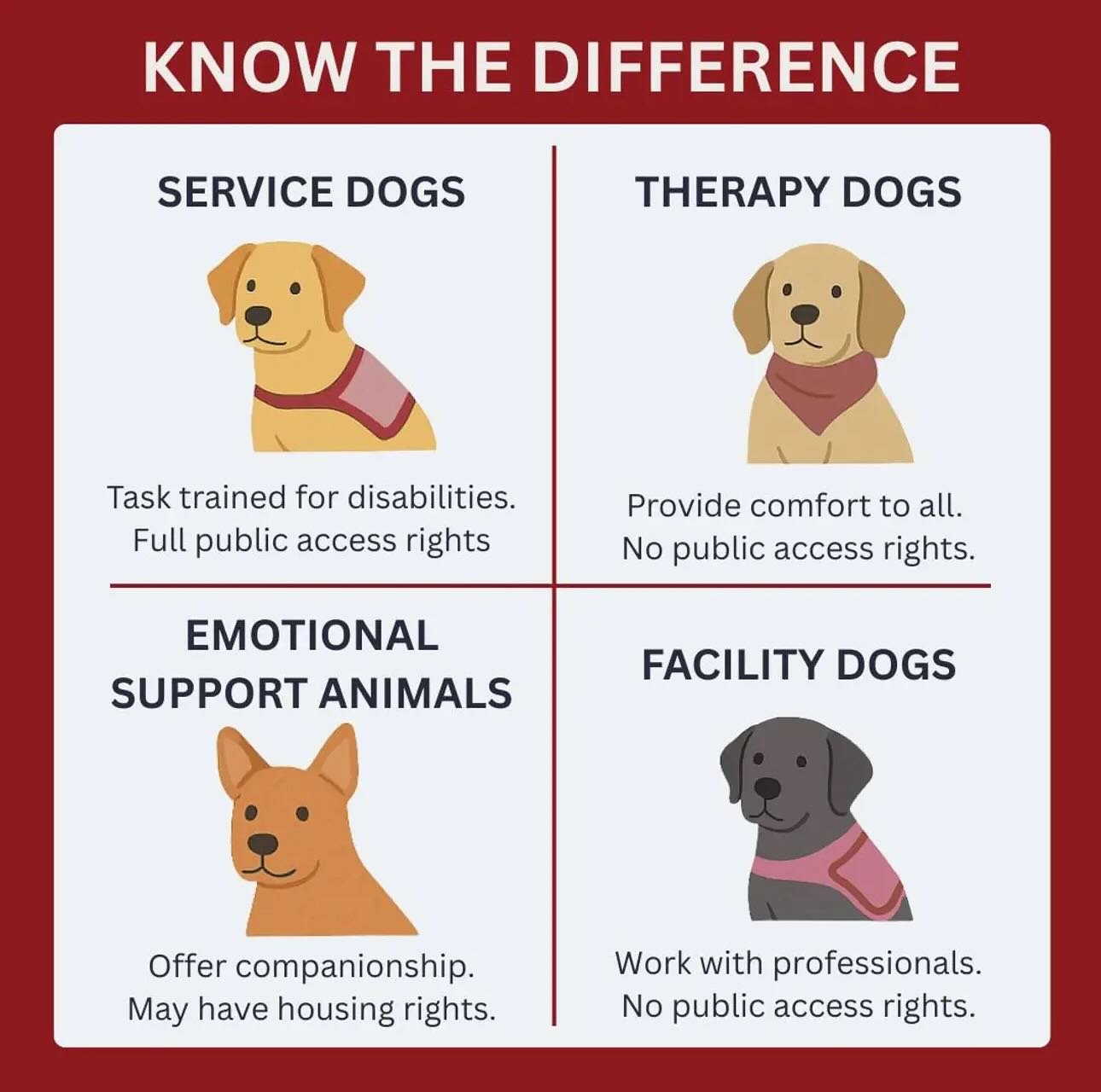 This gets brought up so often by pet parents during our first meeting. Please understand that an emotional support dog is NOT the same as a Service dog. #servicedog #esa #dogtraining