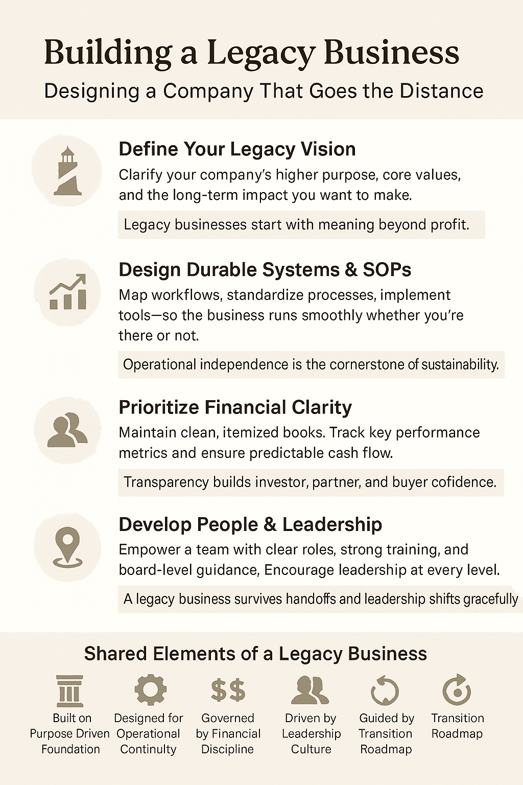 Design a long lasting business