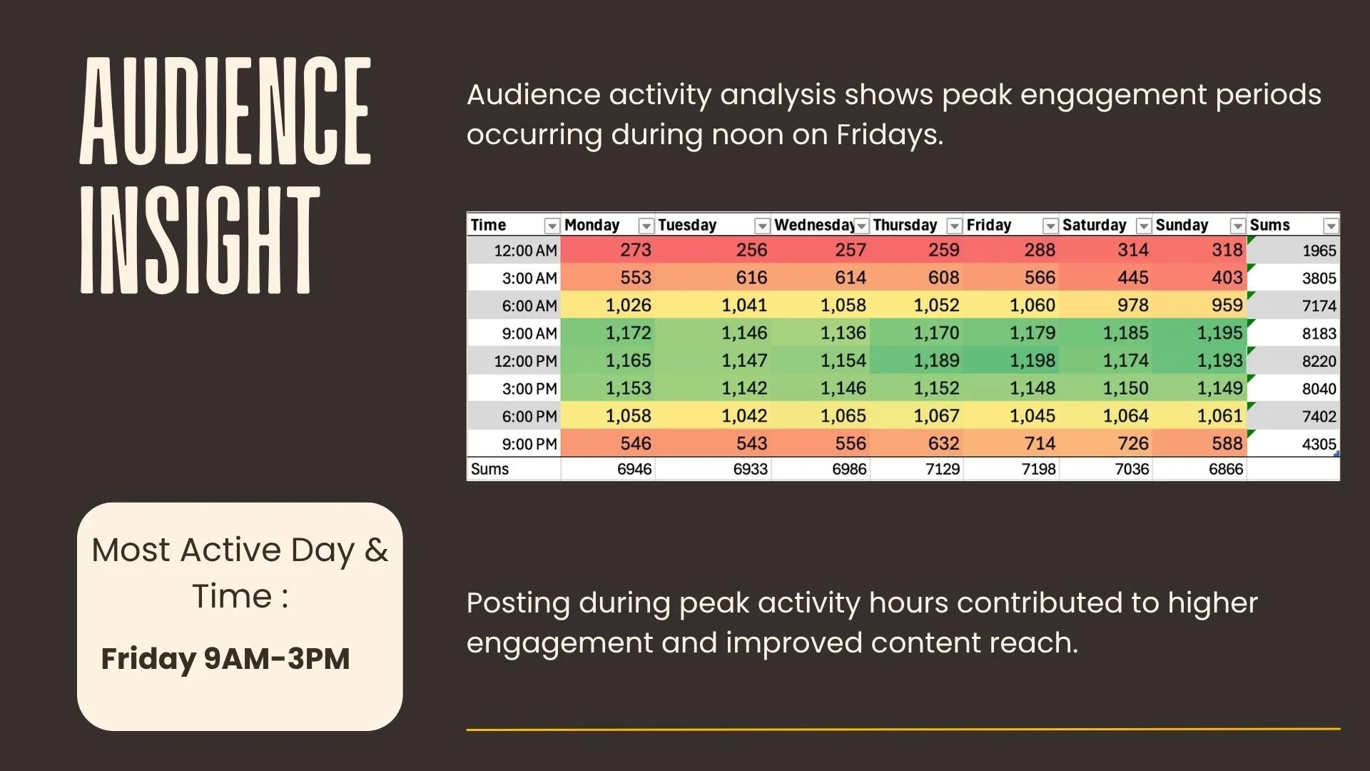 Analytics