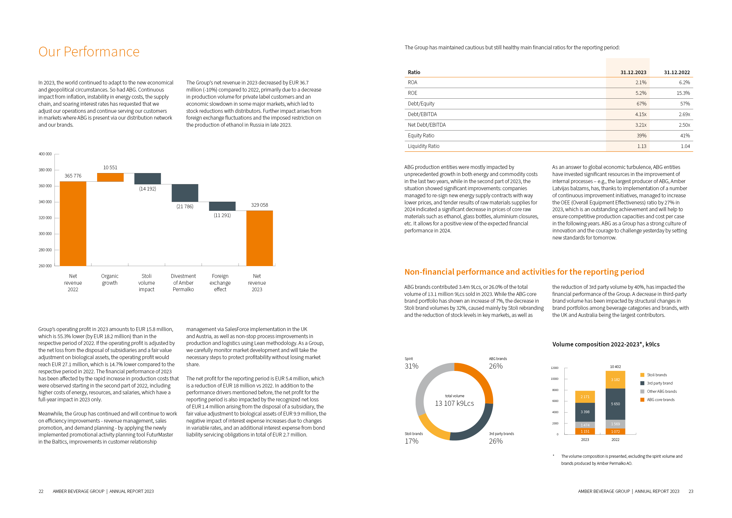 ABG_Annual_report_2023_2.png