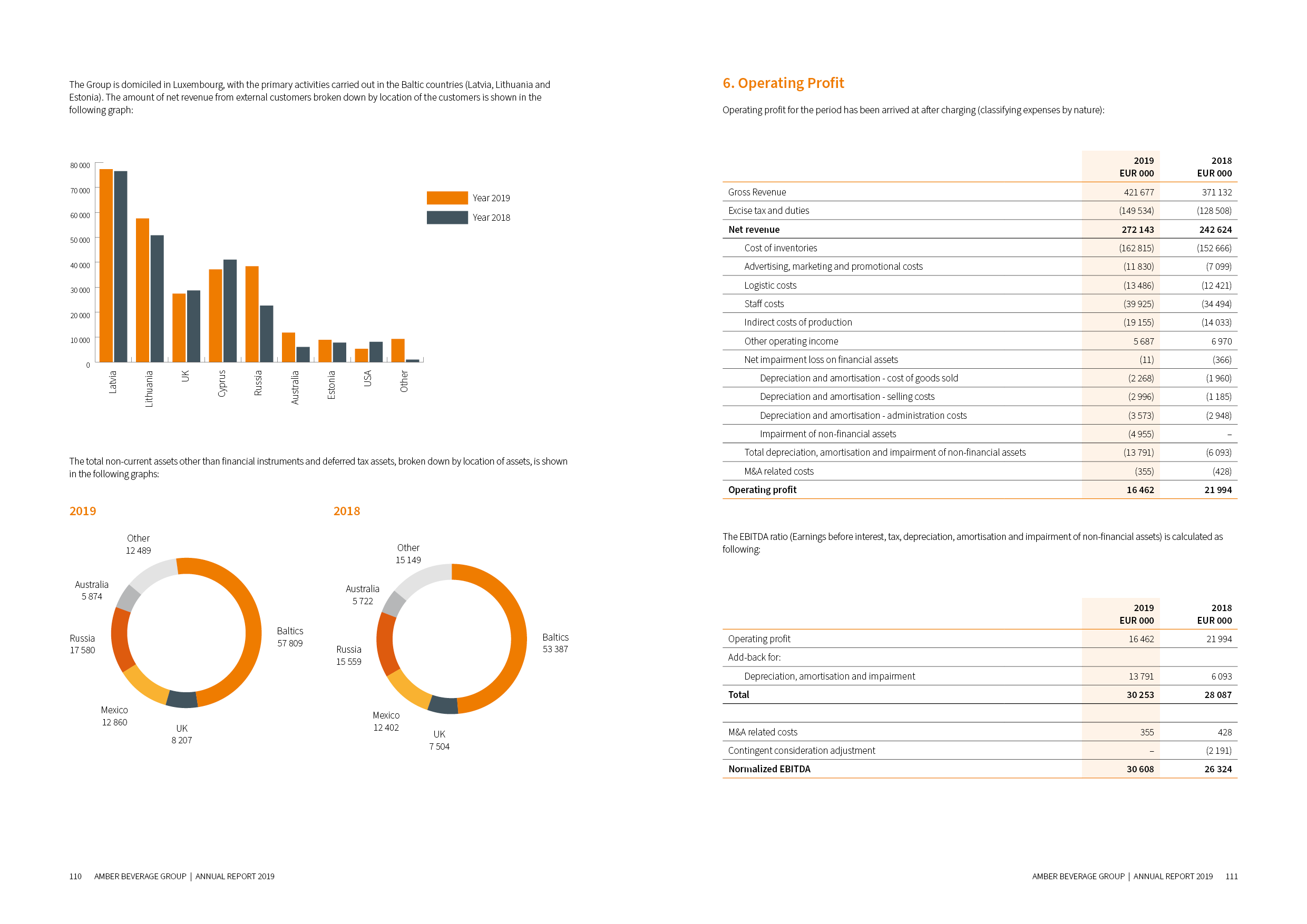 ABG_Annual_report_2019_8.png