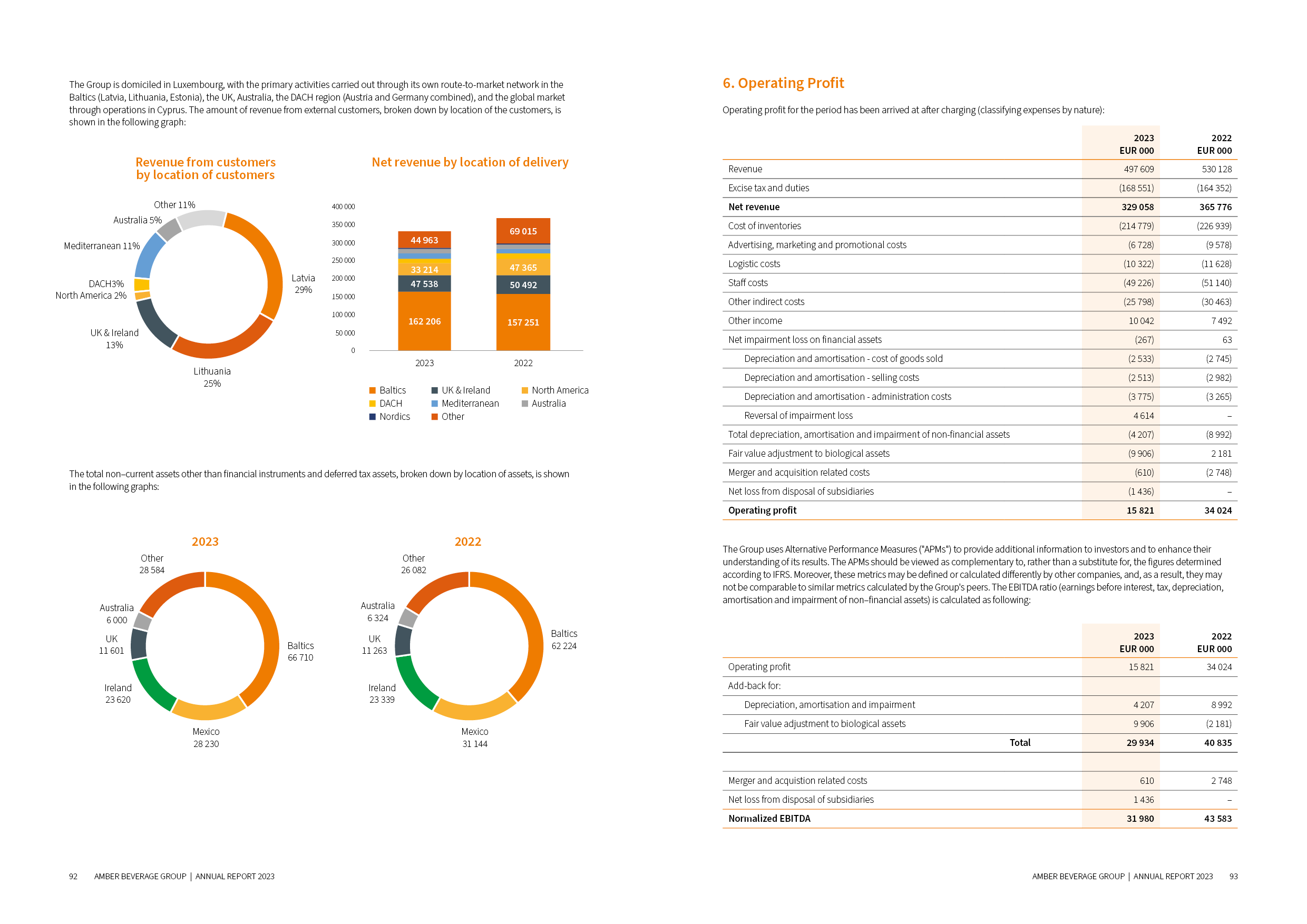 ABG_Annual_report_2023_8.png