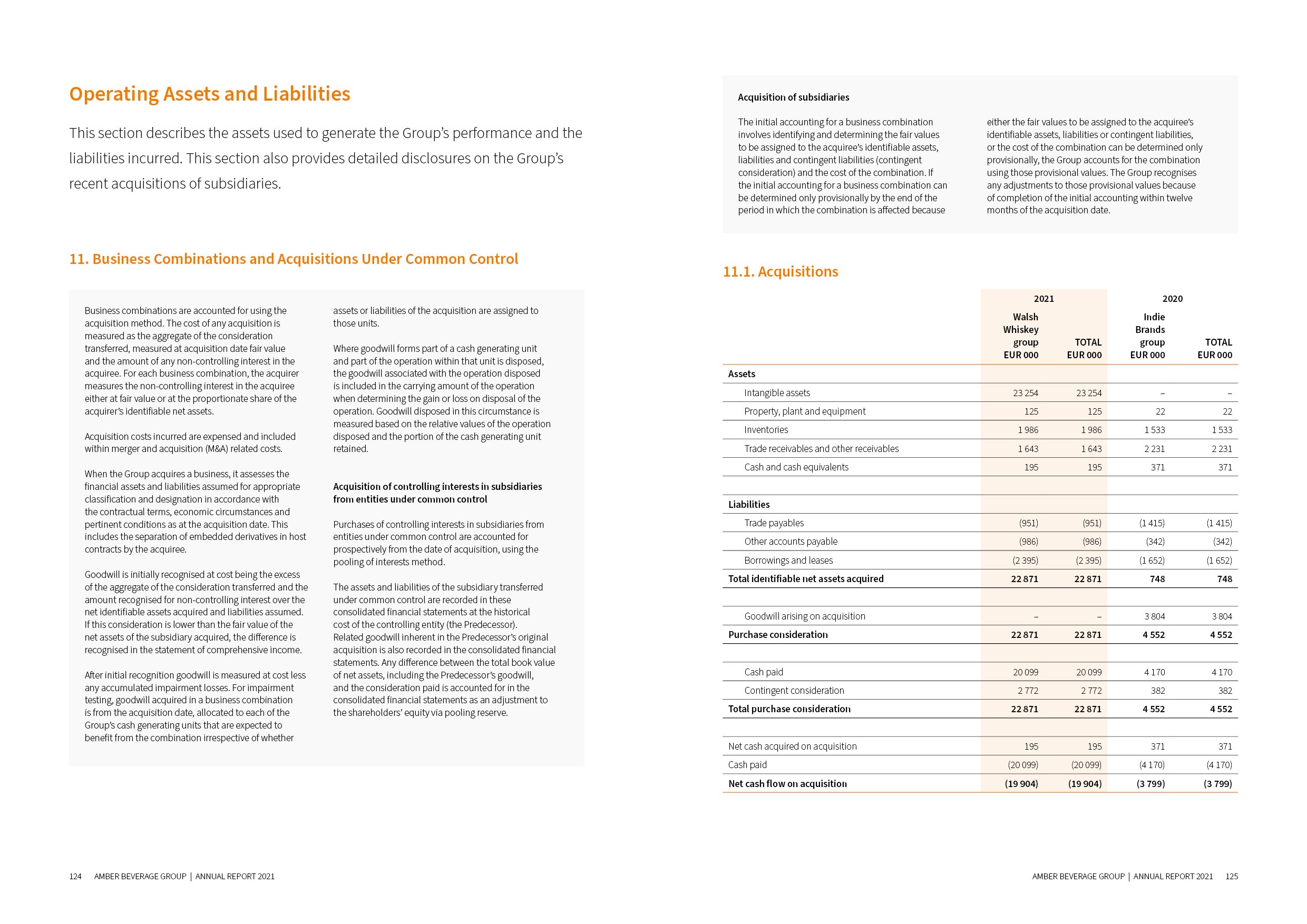 ABG_Annual_report_2021_12.png