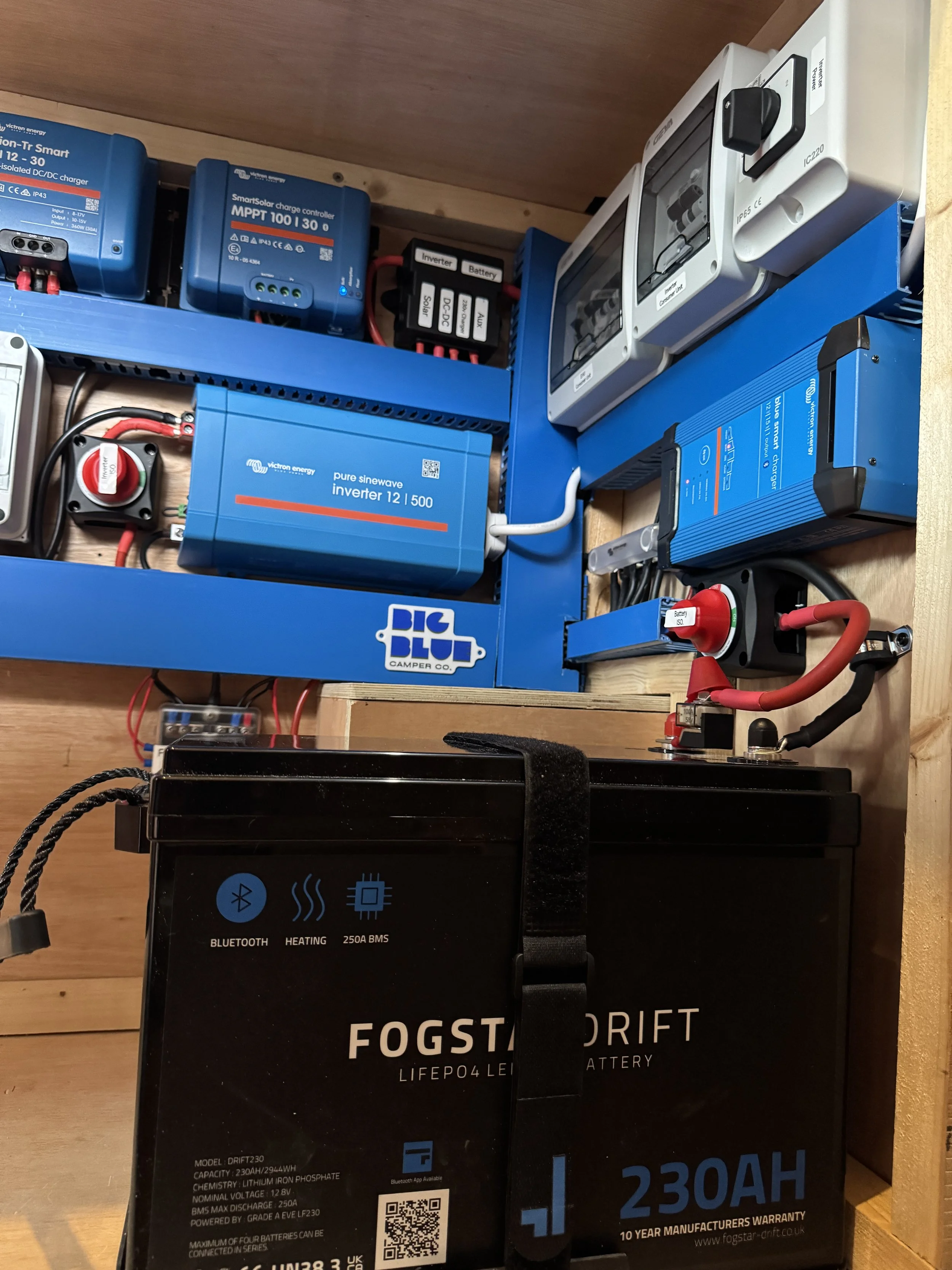A setup of various electrical components and batteries for a camper, including a large FOGSTAR DRIFT 230AH lithium battery, Victron inverter, chargers, circuit breakers, and wiring mounted on a wooden wall.