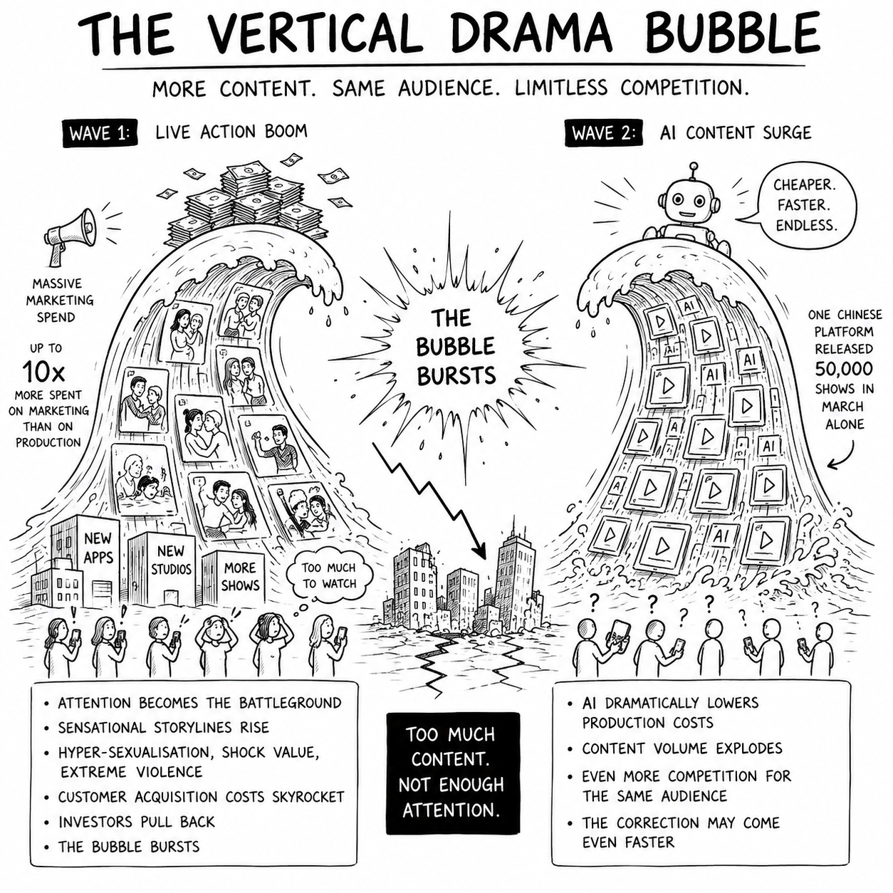 The Vertical Drama Bubble Has Burst. Are We About to Watch It Happen All Over Again?