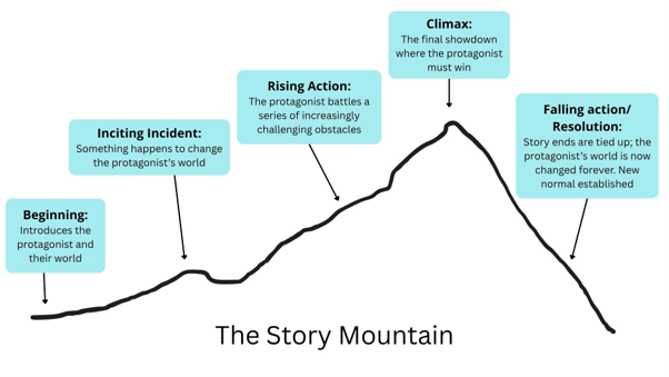 Nerding Out: Storytelling in the Vertical World