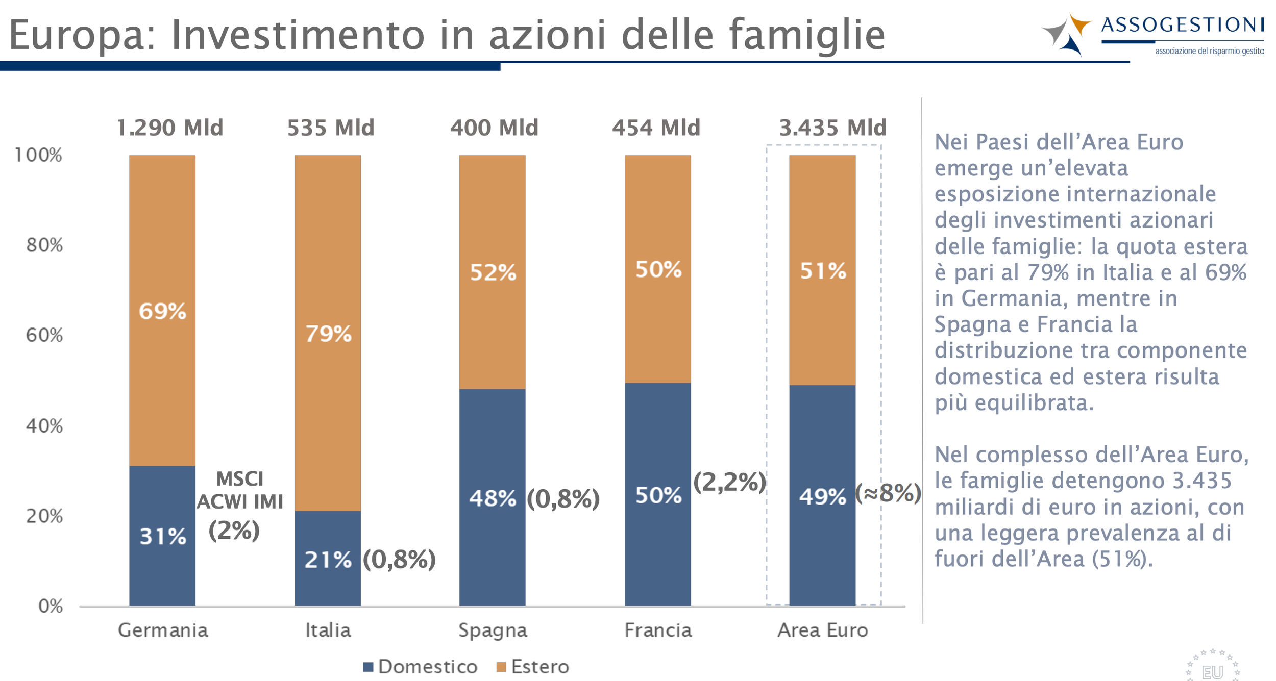 Chi investe nei fondi comuni in Italia?