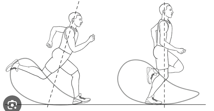 Learn About Running Form: Frontside vs Backside Mechanics — Regain ...