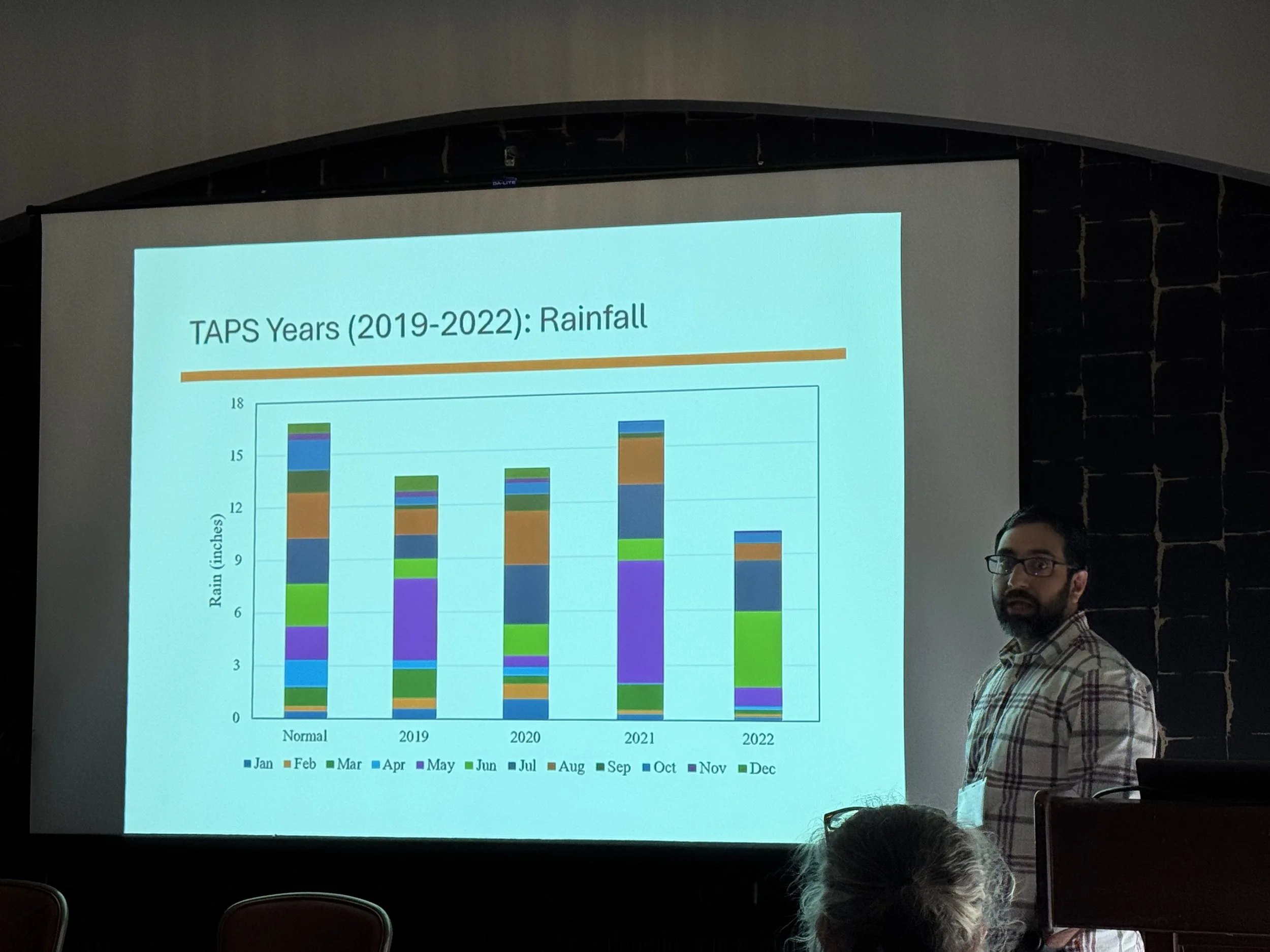 Sumit's oral presentation at UCOWR 2026