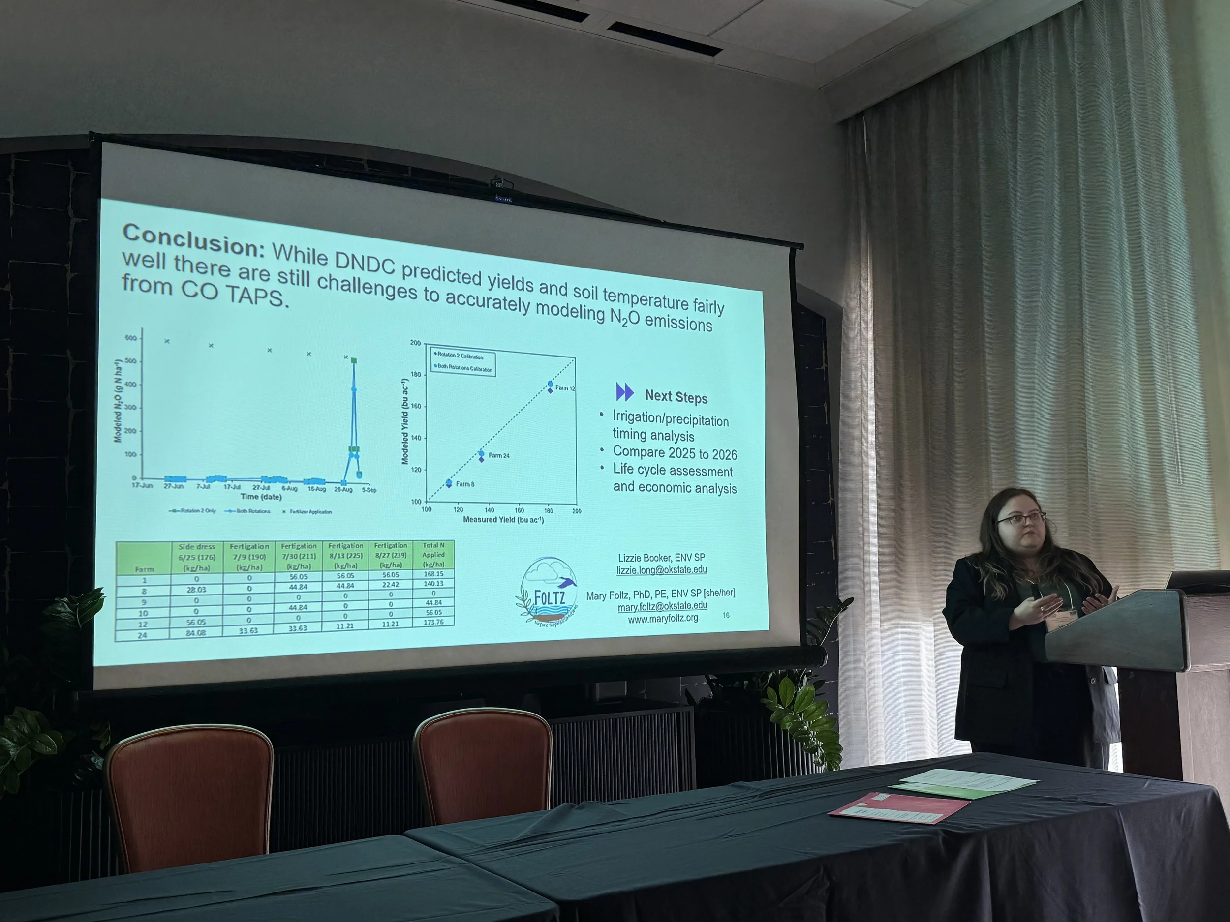 Lizzie's oral presentation at UCOWR 2026
