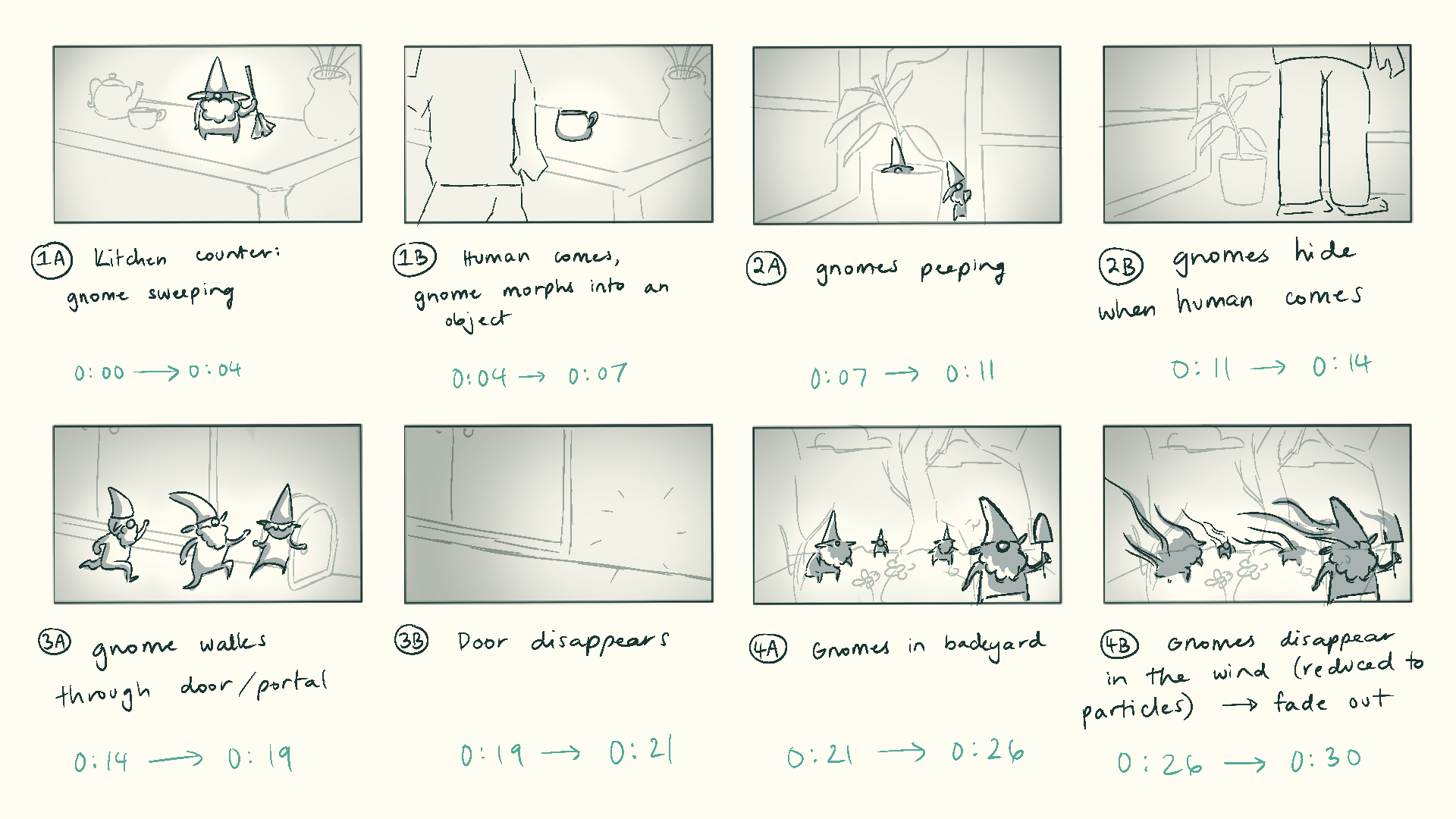 Gnome_Storyboard.png