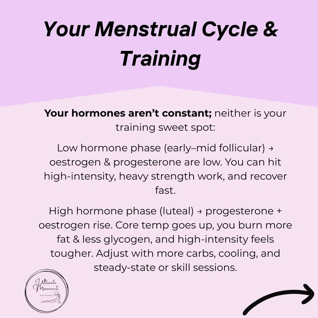 Your hormones aren&rsquo;t constant &mdash; and neither is your training sweet spot
This graph shows a &quot;typical - 28 day&quot;menstrual cycle:
✨ Low hormone phase (early&ndash;mid follicular) &rarr; Oestrogen &amp; progesterone are low. You can 