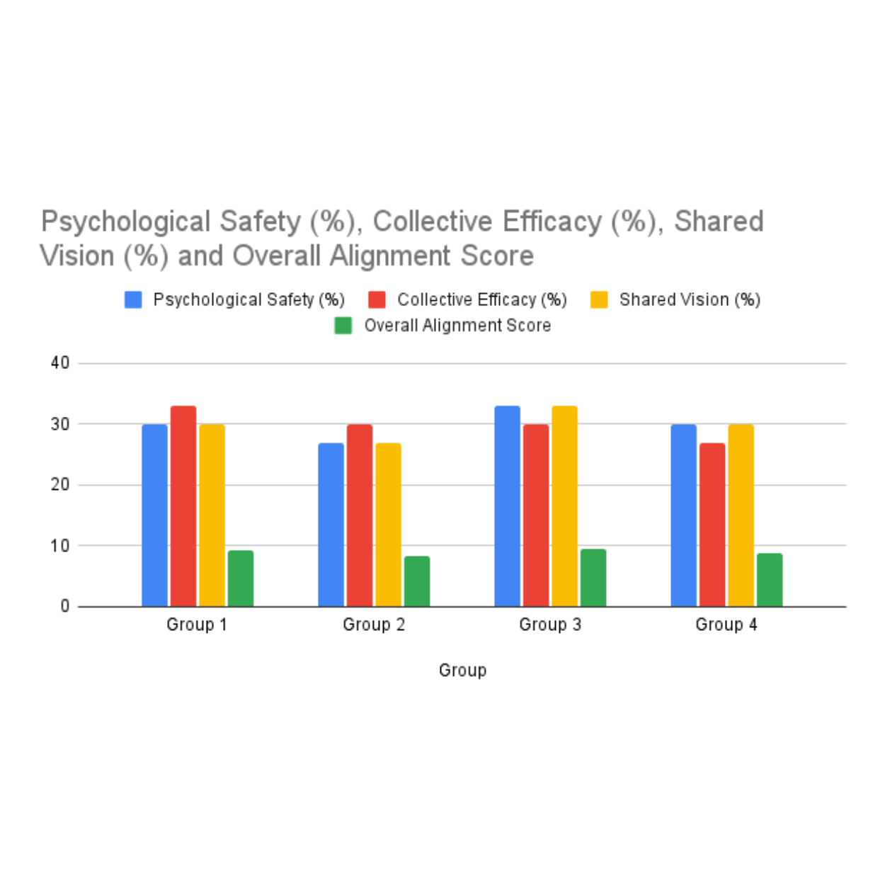 Ibex Tactics data used to show teams whether they have alignment or not
