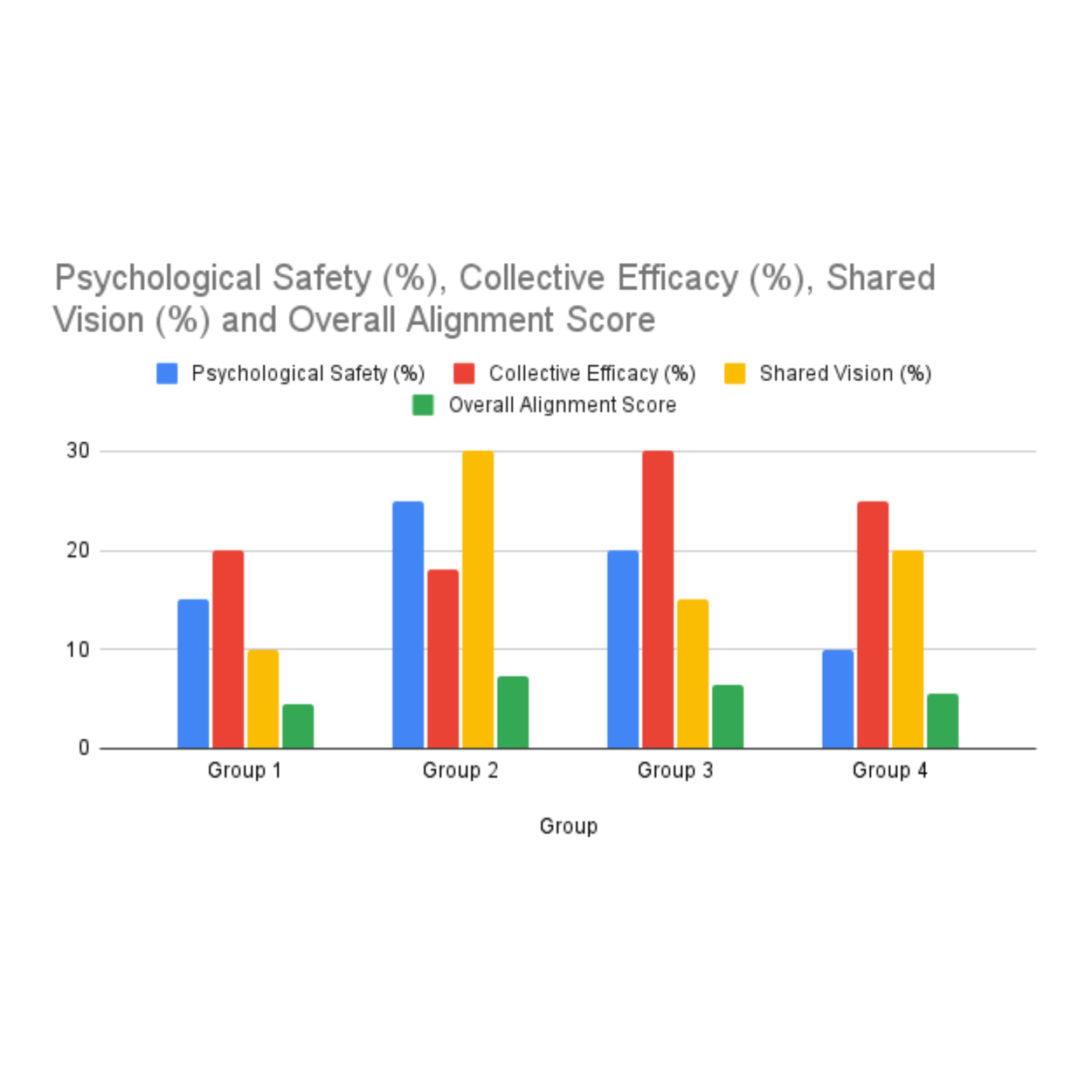 An Ibex Tactics assessment data summary
