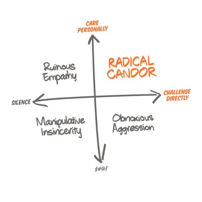 Image of Kim Scott's Radical Candor grid to help give feedback effectively