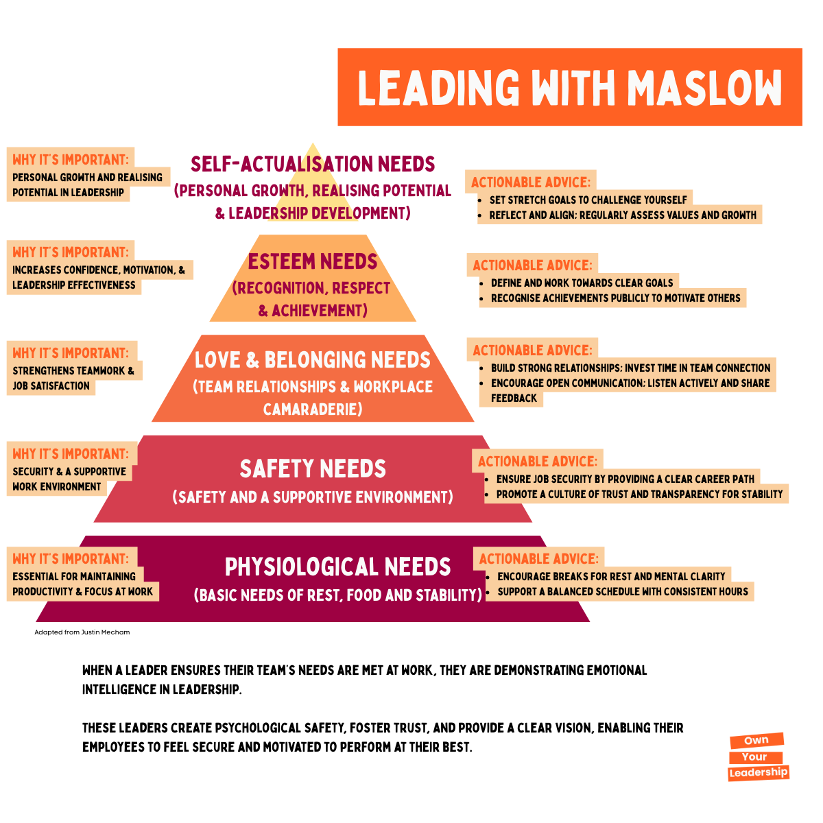 Maslow's hierarchy of needs for your teams - useful to help you when you don't know what's wrong with your team.
