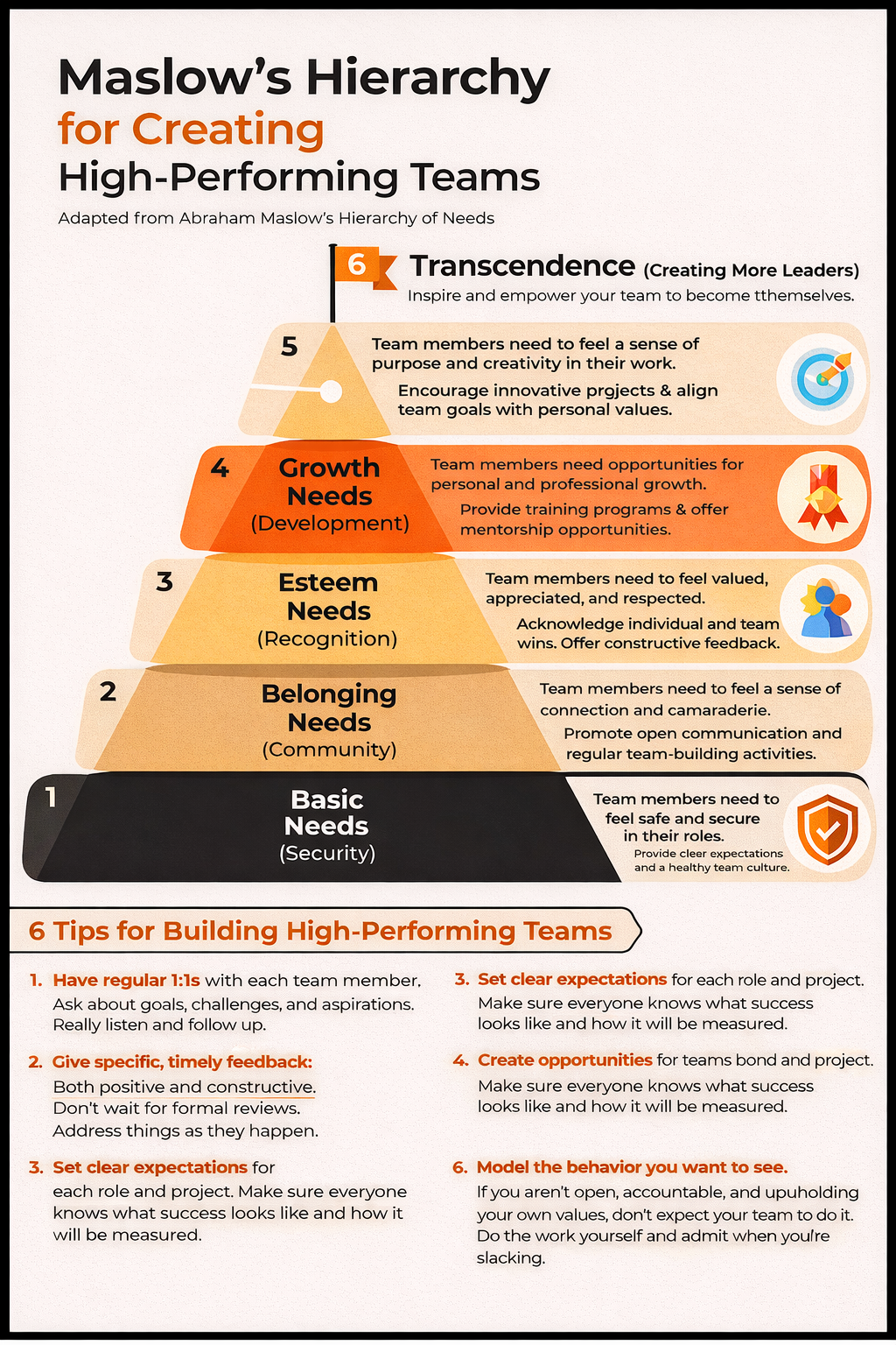 Image of the pyramid of Maslow's Team Needs
