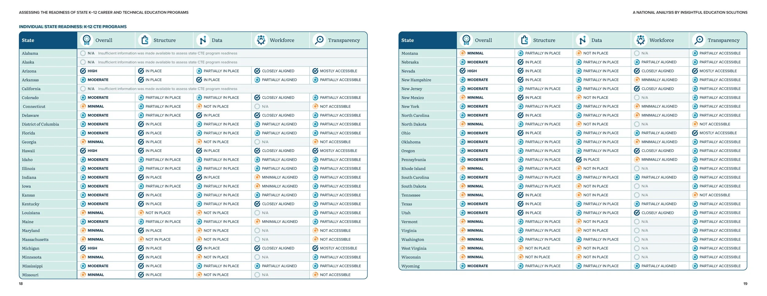 State readiness rankings