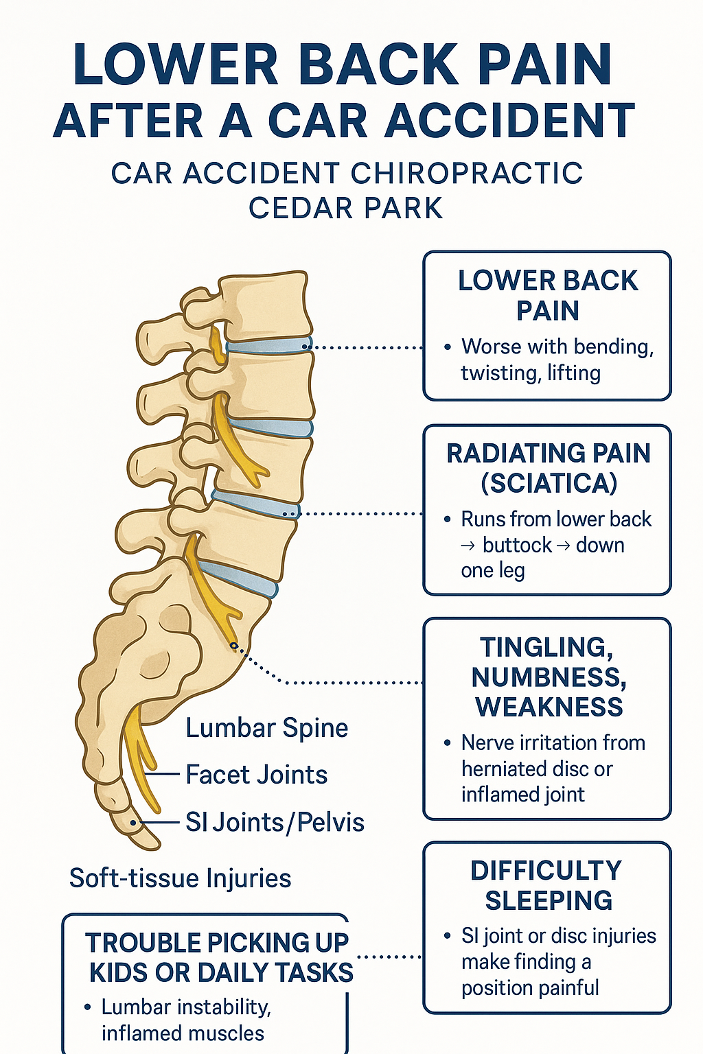 Chiropractor treating a patient with lower back pain after a car accident in Cedar Park.
