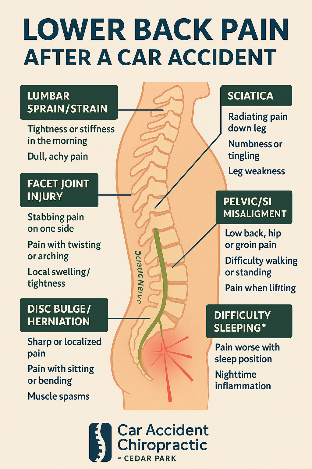 Auto injury chiropractor performing gentle lower back adjustment for post-accident pain