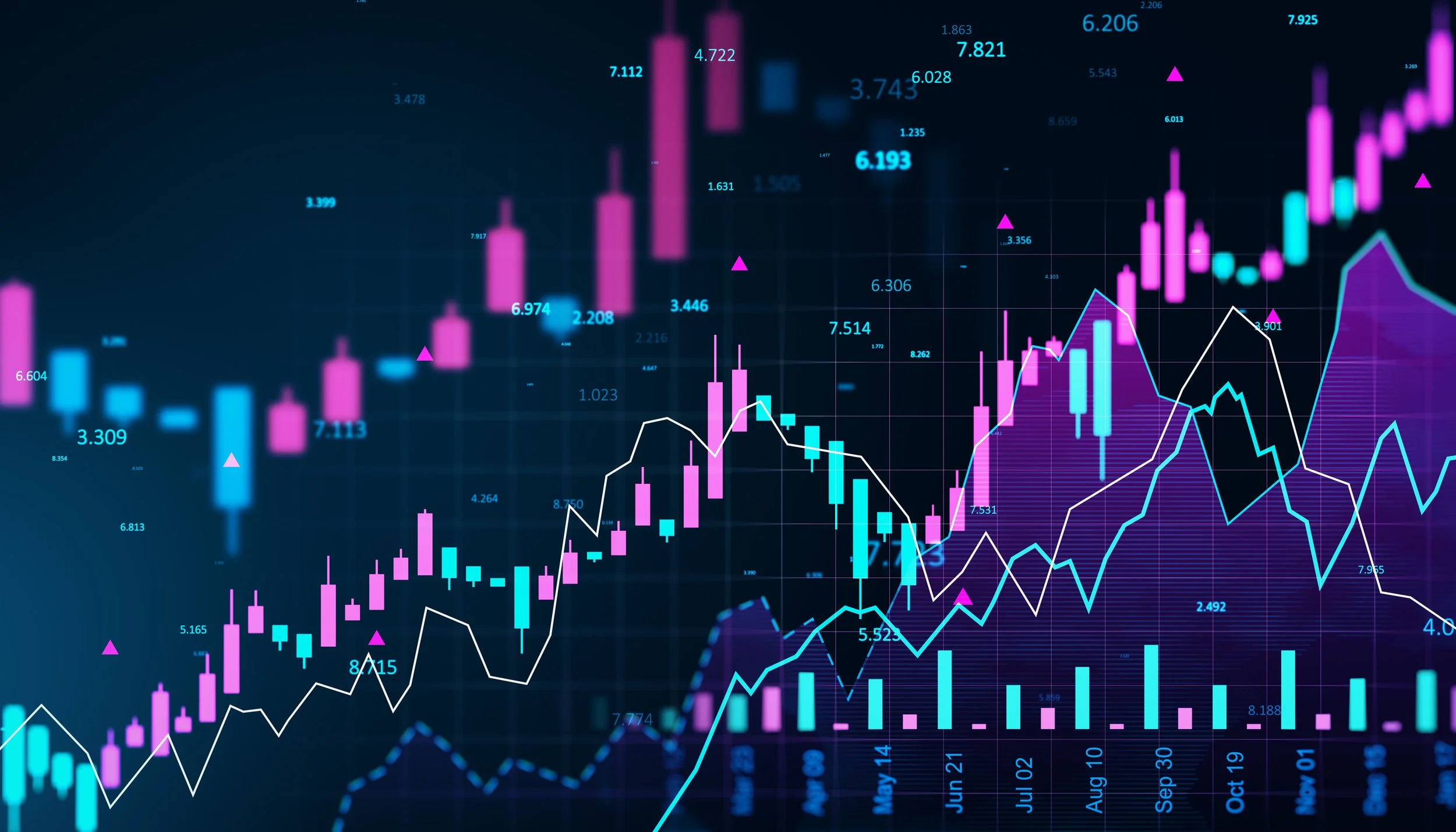 A digital financial chart displaying various line and bar graphs with numerical data points, involving blue and pink colors on a dark background.