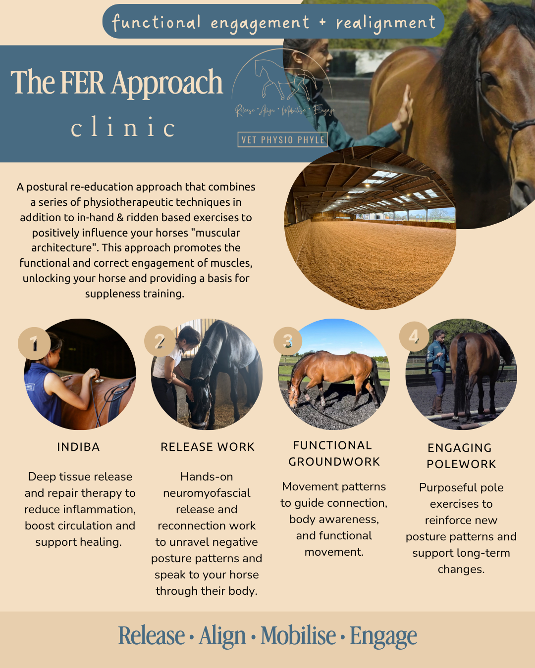 Billingshurst: The Functional Engagement and Realignment Approach Clinic