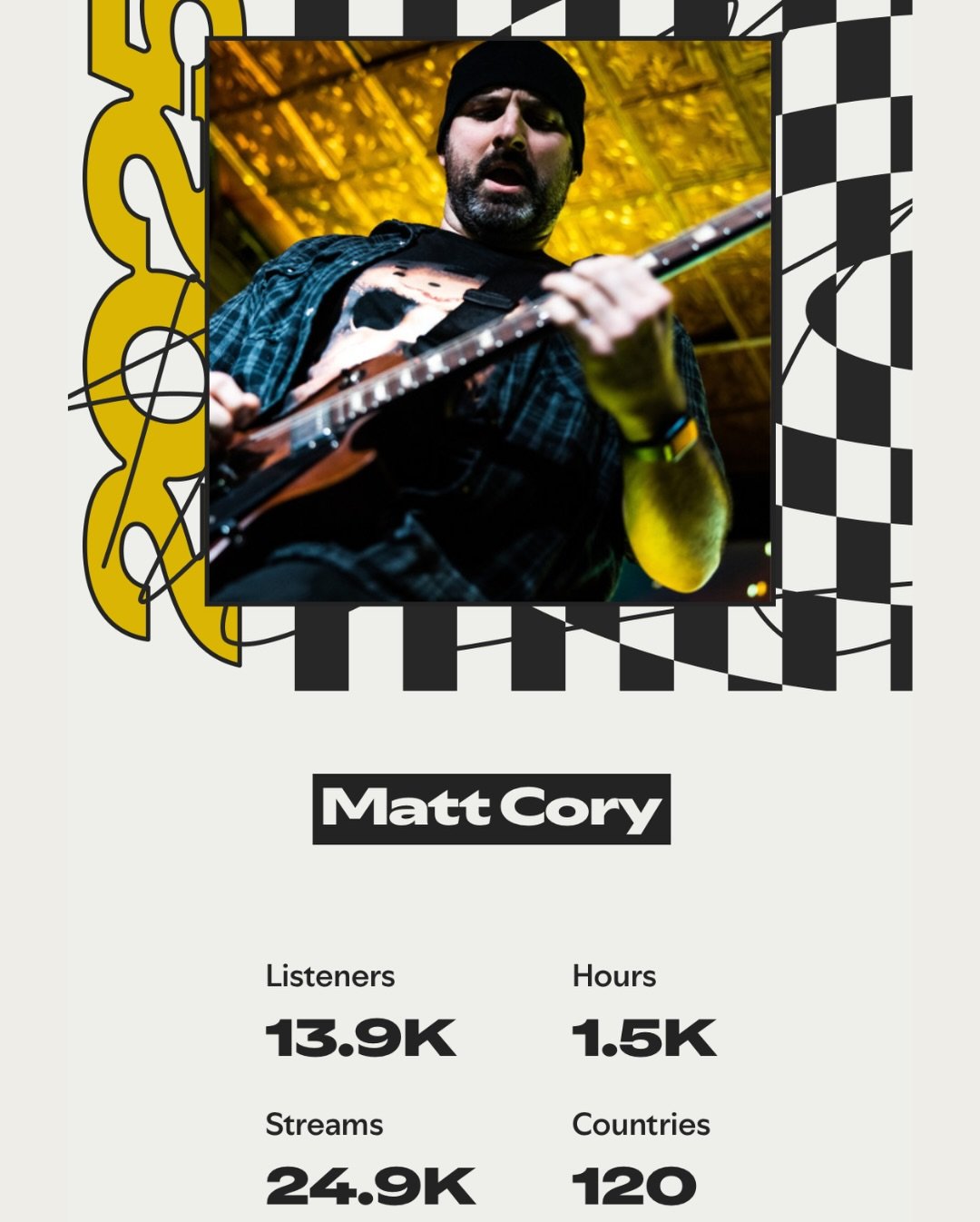 Seeing these Spotify numbers roll in feels unreal. Nearly 14K listeners, 25K streams and people tuning in from 120 countries. That blows my mind. 🤯

Thank you to everyone who hit play this year, whether it was once or a hundred times. It means the w