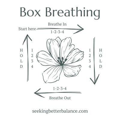 Box breathing