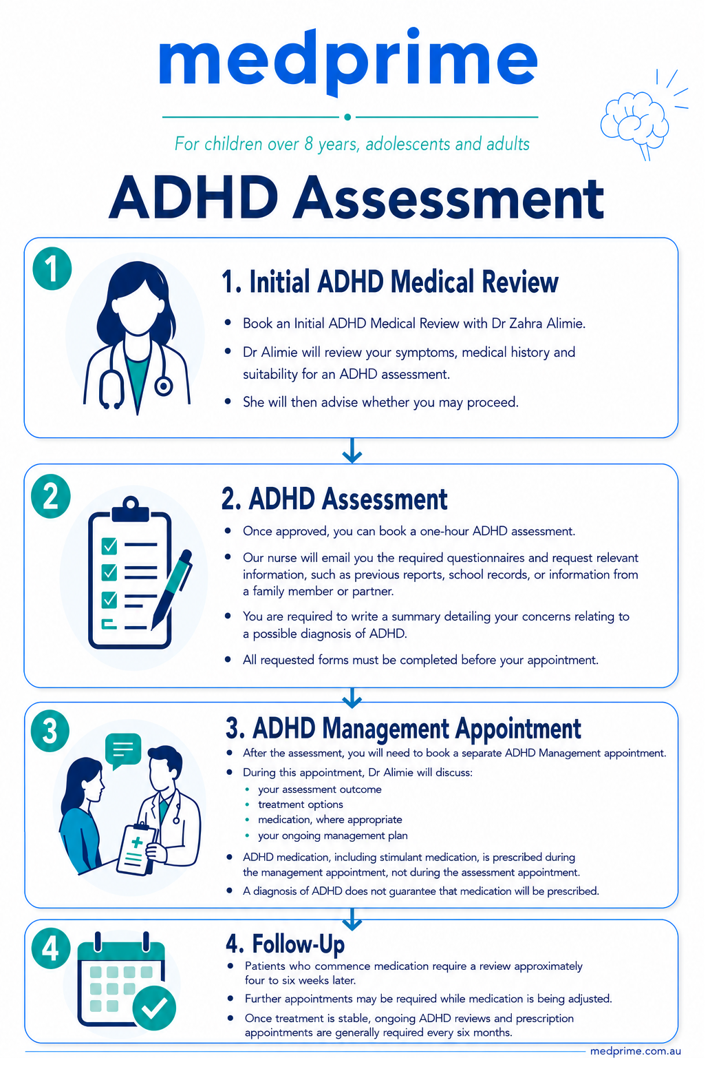 ADHD Assessment, Diagnosis and Continuation Care for Children Aged 8+ and Adults