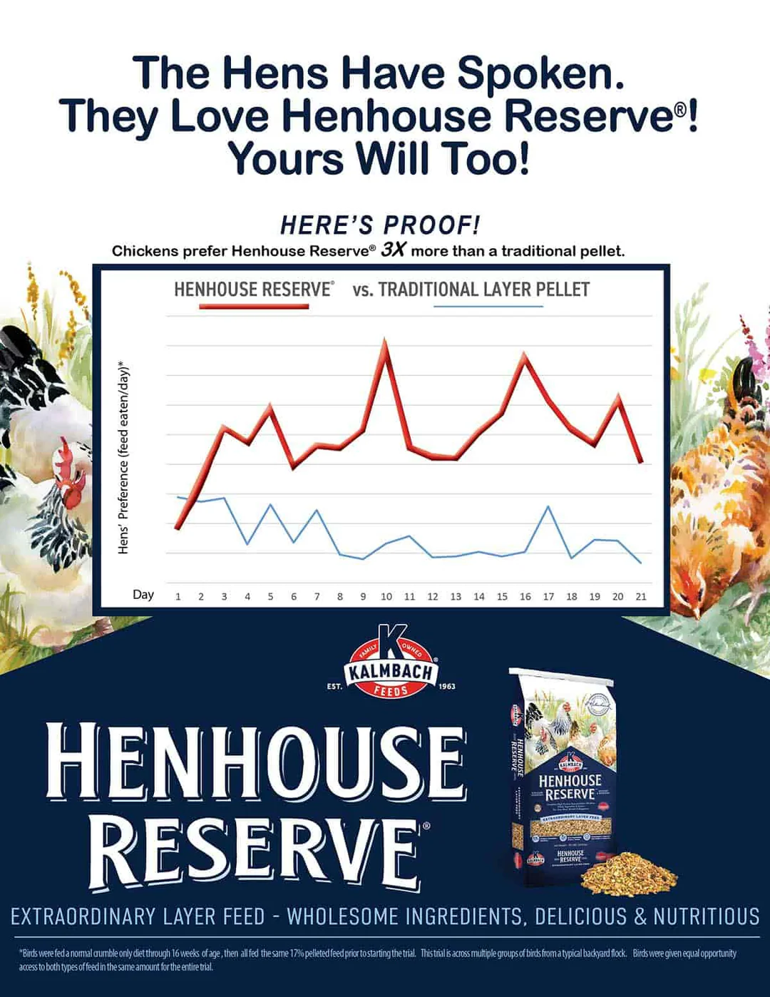 Henhouse_-Reserve_Stats.png