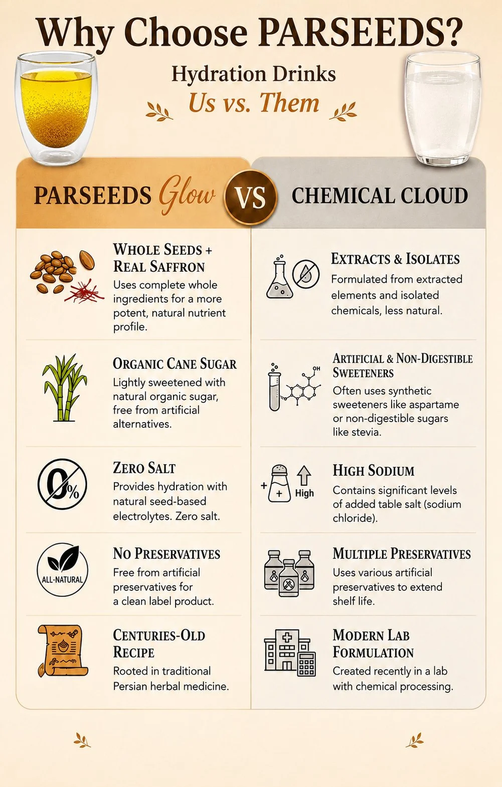 PARSEEDS comparison chart [zoom]