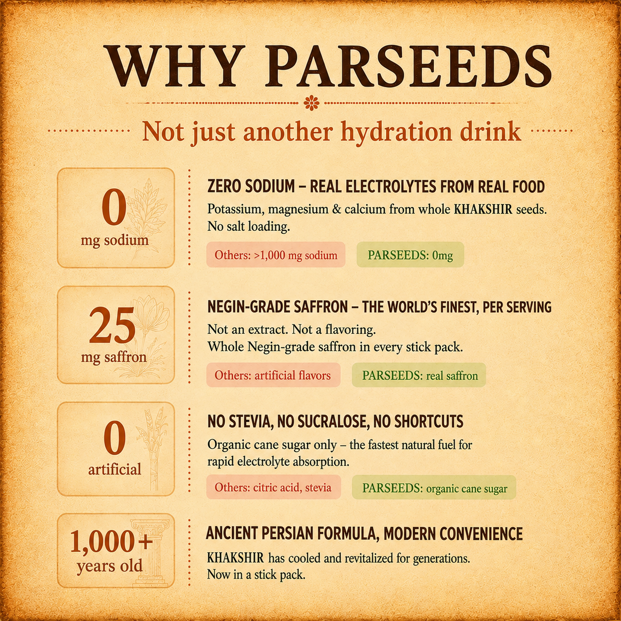 Why PARSEEDS_Final.png