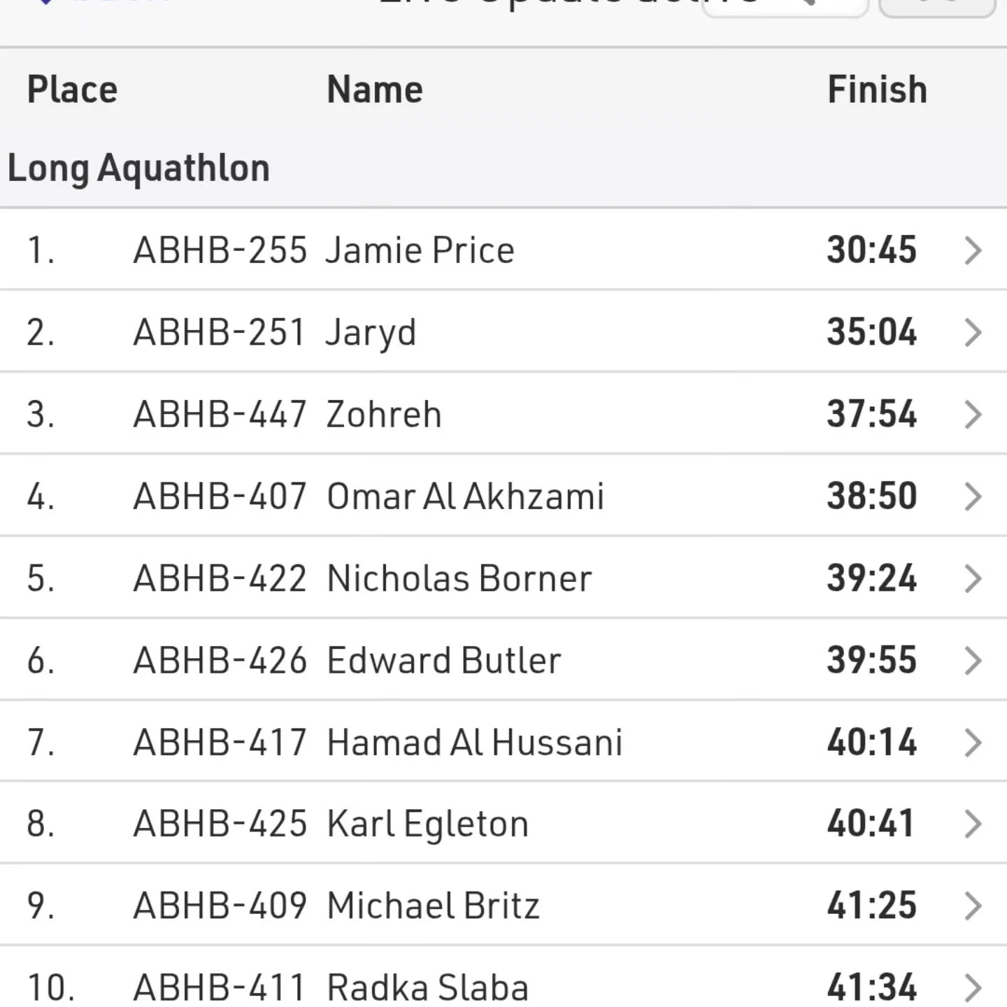 Another great event organised by @oman__sports_zone and great to have support from @lastonefastco at the event (can't recommend both enough!)
Great results  from @zhashemi7 👏👏💨💨and @jamiethetriathlete especially with the fatigue that must have be