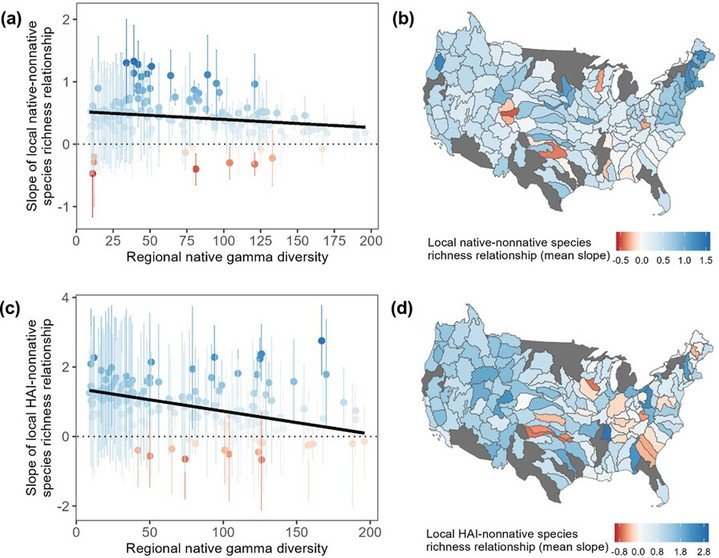 Cross-scale interactions mediate local drivers of nonnative species richness https://vist.ly/4txq4 #Macroecology #Fish #Disturbance