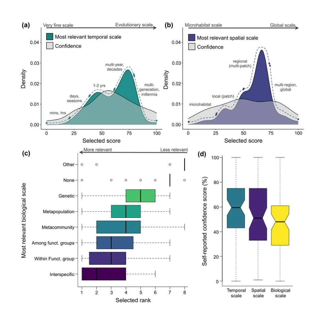 👩&zwj;🔬📑Expert-led priorities for a response diversity research agenda in ecology
ㅤ
https://vist.ly/4vgci
ㅤ
#EcologicalStability #ExpertSurvey #FreeTextAnalysis #FunctionalDiversity #HorizonScan #QualitativeCoding #ResearchPrioritisation #Response