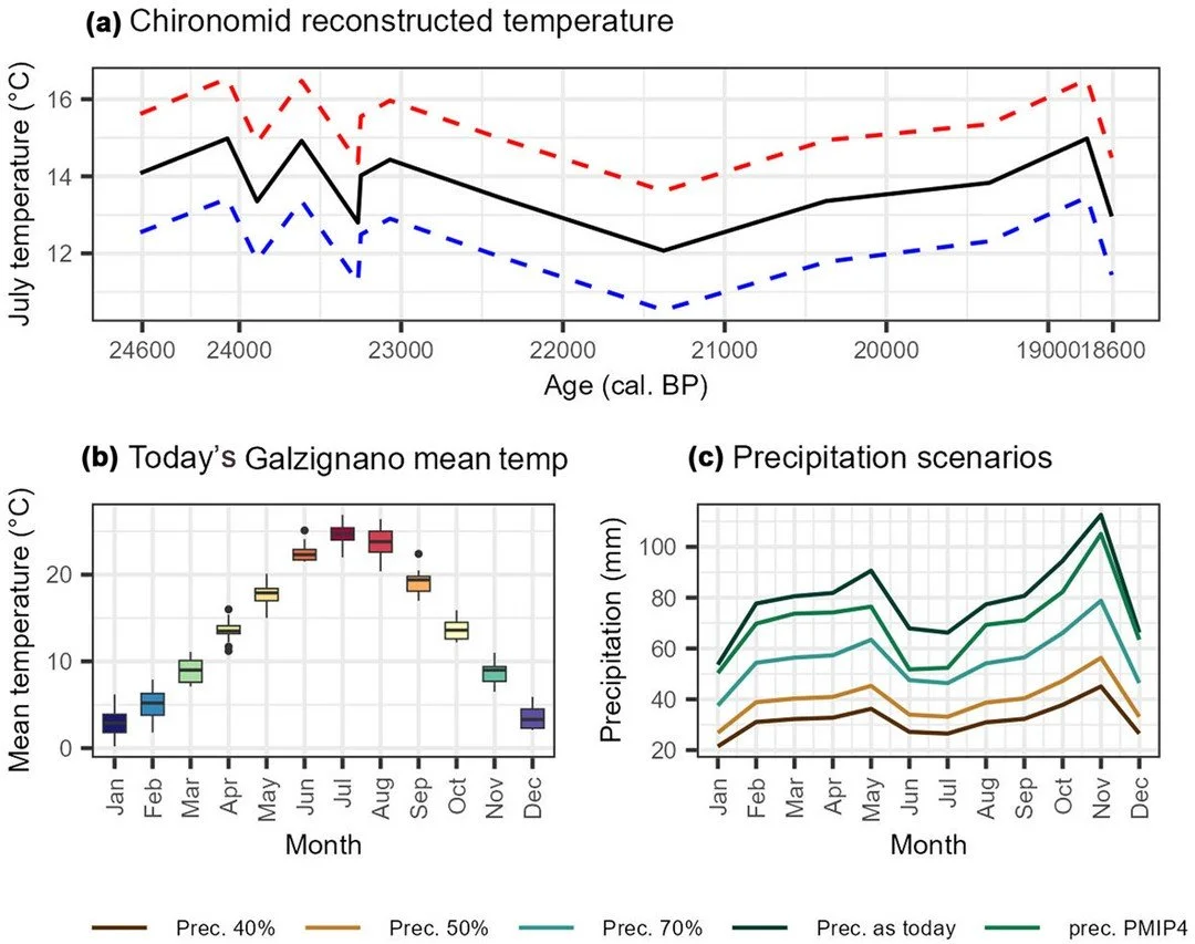 Simulating past and future refugia for temperate trees in northern Italy https://vist.ly/58zeu
