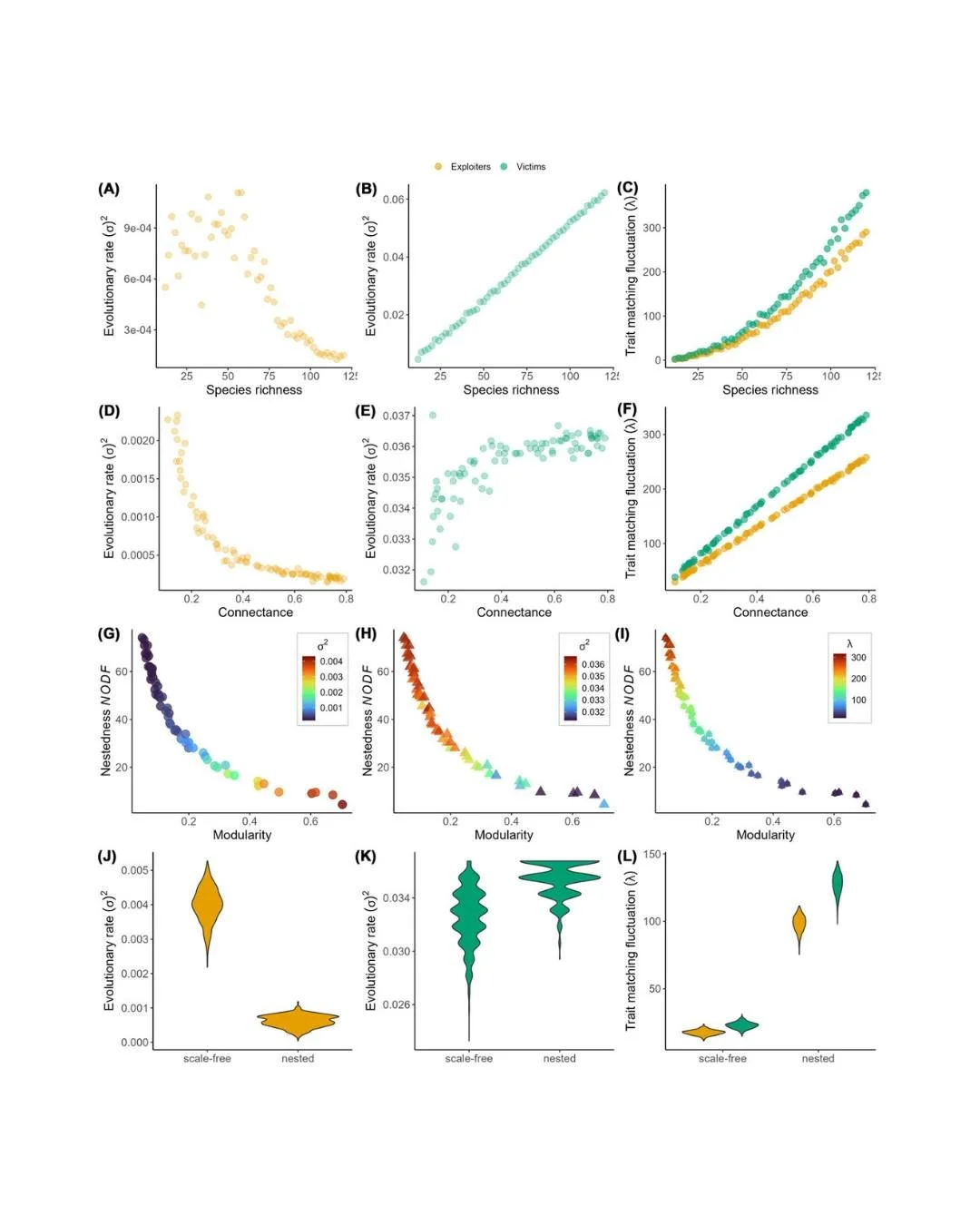 🕸️Trapped in the web: network architectures spread coevolution and shape adaptation
ㅤ
https://vist.ly/59g48
ㅤ
#AntagonisticNetworks #EcoEvolutionaryDynamics #ExploitersAndVictims #InteractionNetworks #TraitEvolution #TraitMatching