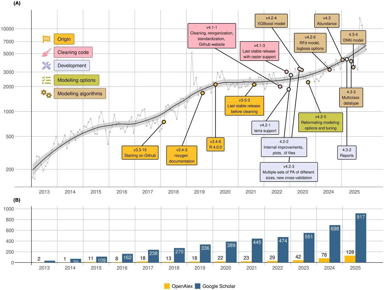 &lsquo;biomod2' &ndash; extending presence&ndash;absence species distribution models to multiple data types https://vist.ly/5dmba #SDM #Abundance #Habitat