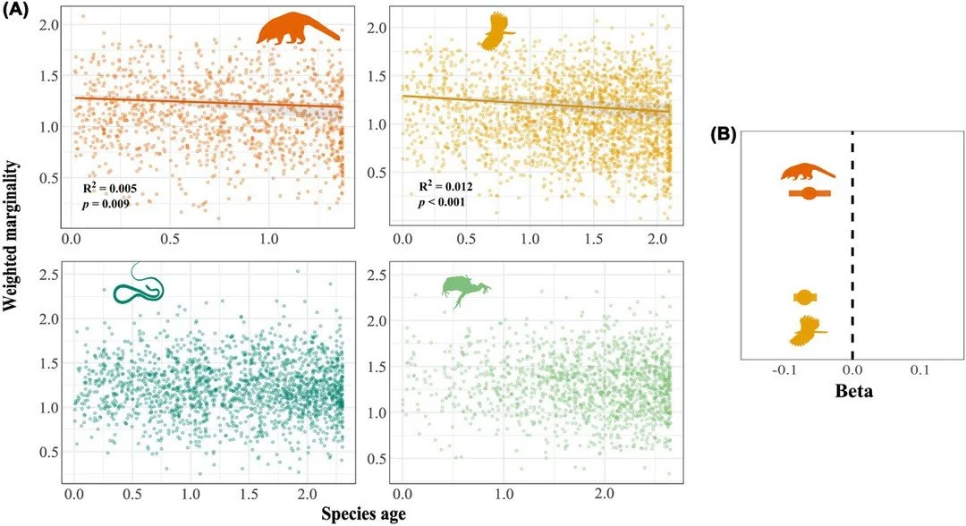 Age-related trends in niche position and specialization in Neotropical vertebrates https://vist.ly/5dwnn #Niche #ResourceUse